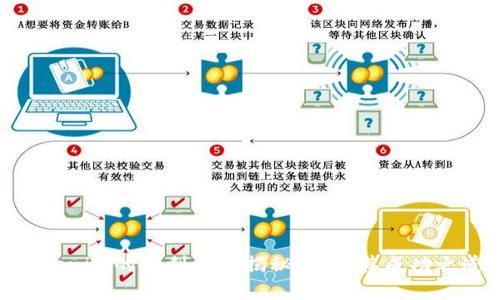 Tokenim的盈利模式揭秘：解析其成功之道