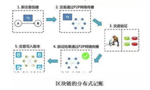 如何将Tokenim转换为银行卡现金：完整指南