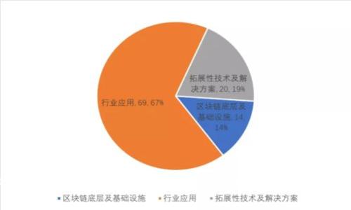 Tokenim转账到账时间详解：了解你的数字资产安全之路