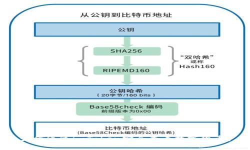 如何通过imToken安全查看数字货币？