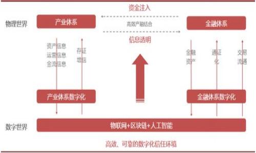 baiotiIM2.0钱包用户名的创建与管理指南/baioti
IM2.0, 钱包, 用户名, 创建, 管理/guanjianci

## 内容主体大纲

1. **IM2.0钱包简介**
   - IM2.0钱包的定义
   - IM2.0钱包的功能
   - IM2.0钱包的优势

2. **IM2.0钱包用户名的意义**
   - 用户名的重要性
   - 用户名的独特性和识别性

3. **如何创建IM2.0钱包用户名**
   - 创建用户名的步骤
   - 有效用户名的特点

4. **IM2.0钱包用户名的管理**
   - 用户名的修改
   - 用户名的保密和安全

5. **IM2.0钱包常见问题解答**
   - 用户名遗忘时的解决方案
   - 用户名被盗用的应对措施

6. **IM2.0钱包未来的发展趋势**
   - 新功能的加入
   - 用户体验的提升

---

### IM2.0钱包简介

IM2.0钱包是一种新兴的数字钱包，它能够让用户方便地存储、管理和交易各种数字资产。随着区块链技术和加密货币的蓬勃发展，IM2.0钱包应运而生，成为广大用户进行数字资产管理的重要工具。

IM2.0钱包提供的功能非常全面，不仅支持常见的加密货币，还包括一些新兴代币的交易。用户可以通过简单的操作，随时随地进行资产的增值和变现。

使用IM2.0钱包的优势在于安全性和便捷性。它采用了多重安全措施，确保用户资产不受损失。同时，其界面友好，操作简单，非常适合普通用户和投资爱好者。

### IM2.0钱包用户名的意义

用户名在IM2.0钱包中的意义不容小觑。它不仅仅是用户在平台上的身份标识，更是用户安全和便利的保障。

首先，用户名的重要性体现在它的独特性和识别性上。在用户进行交易时，用户名可以有效避免混淆，确保资金和信息的安全。其次，IM2.0钱包设定用户名的机制，也对用户的安全性提出了更高的要求，让用户在使用过程中更加谨慎。

### 如何创建IM2.0钱包用户名

创建IM2.0钱包用户名并不是一件复杂的事情，用户只需按照一定的步骤进行操作即可。

首先，用户需要下载IM2.0钱包的客户端，打开APP后进行注册。在注册界面，系统会要求用户输入一个唯一的用户名。在输入时，建议选择容易记住但又具有一定复杂性的名字，以确保安全性。同时，避免使用个人身份信息，如邮箱、真实姓名等，以防止个人隐私泄露。

有效的用户名一般具备独特性、复杂性和简洁性等特点。这样可以在提高安全性的基础上，减少被他人冒用的风险。

### IM2.0钱包用户名的管理

一旦创建了IM2.0钱包用户名，用户需要对其进行合理的管理以确保账户的安全。

用户可以在设置中找到修改用户名的选项。如果觉得当前用户名不合适，能够根据系统的提示进行修改。需要特别注意的是，修改用户名可能需要通过手机验证码等方式进行验证，以保护账户安全。

此外，用户应当时刻保持用户名及密码的保密，不要随意分享给他人。即使是朋友也不应该分享，因为一旦泄露，将会带来资产和信息安全的隐患。

### IM2.0钱包常见问题解答

#### 用户名遗忘时的解决方案

如果用户忘记了IM2.0钱包的用户名，首先不要慌张。可以进入IM2.0钱包的登录界面，选择“忘记用户名”选项。系统会引导用户输入相关信息，比如注册时使用的手机号或邮箱进行身份验证。

通过身份验证后，用户将会收到一封包含还原用户名信息的电子邮件或短信。按照提示操作即可恢复用户名。

为了避免遗忘用户名，用户在创建时可以使用一些工具或方法对其进行记忆，如将用户名写在安全的地方，或者使用密码管理器进行保存。

#### 用户名被盗用的应对措施

一旦发现IM2.0钱包的用户名被盗用，用户应立即采取措施进行保护。首先，通过手机下载IM2.0钱包的安全模块，及时冻结账户以防止进一步损失。

然后，联系IM2.0钱包的客服进行反馈，并提供必要的证明信息以核实身份。大多数情况下，客服会要求用户验证手机号或者邮箱，以确保申诉的真实性。

为了将来的使用安全，强烈建议用户及时更改所有相关密码和安全设置，确保此类事件不再发生。并考虑开启两步验证等额外的安全措施。

### IM2.0钱包未来的发展趋势

随着技术的不断进步，IM2.0钱包未来的发展趋势也愈加值得期待。首先，新功能的加入将吸引更多用户，例如支持更多种类的代币，提供更丰富的交易功能，以及与其他金融服务互联的能力。

其次，用户体验的提升是IM2.0钱包未来发展重点之一。我们可以预见，IM2.0钱包将通过简化操作流程、用户界面以及加快交易速度等方式，提供更加流畅和便捷的使用体验。

最后，关于安全方面，IM2.0钱包也会不断加强其安全防护措施，包括引入多重身份验证、人工智能反欺诈技术等，以确保用户资产的安全。

### 相关问题总结

#### 1. 如何选择一个安全的IM2.0钱包用户名？
#### 2. 如果用户同时创建多个IM2.0钱包，如何管理各个用户名？
#### 3. IM2.0钱包的安全性如何保障？
#### 4. 用户名在IM2.0钱包中的作用是什么？
#### 5. 如何避免IM2.0钱包用户名的泄露？
#### 6. IM2.0钱包的市场前景如何？

通过以上问题，用户可以更全面地了解IM2.0钱包的使用及管理，从而更好地保障自己的资产安全。