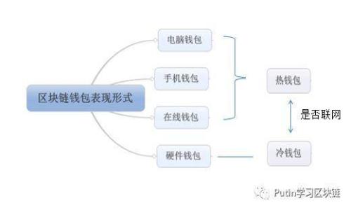 Tokenim 2.0 钱包公钥详解：如何安全使用和管理