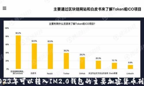 
2023年可以转入IM2.0钱包的主要加密货币列表