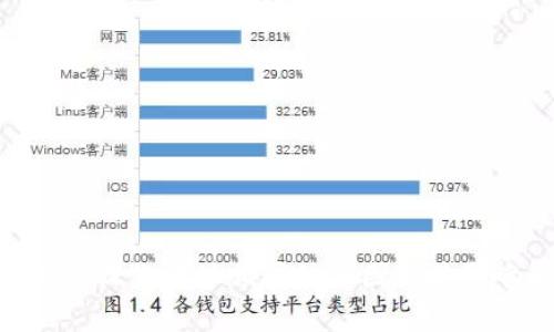 Tokenim收款地址相同的原因及其影响解析