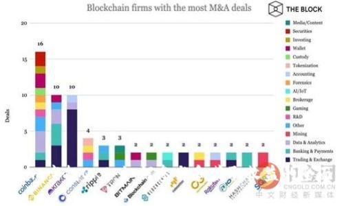 Tokenim空投OKB：如何参与和获取收益的全面指南