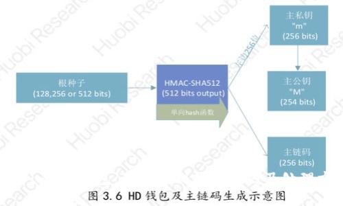 揭秘im2.0钱包：莫名收到钱的原因及处理方法