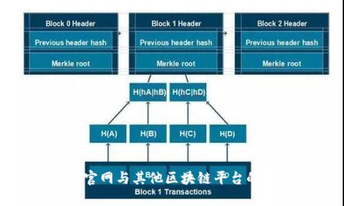 TokenIM官网与其他区块链平台的区别解析