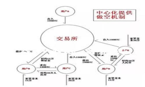 在这里我将为“tokenim假的软件”这个主题生成一个的、关键词、内容主体大纲以及六个相关问题的详细介绍。

揭秘Tokenim：你需要知道的假软件真相