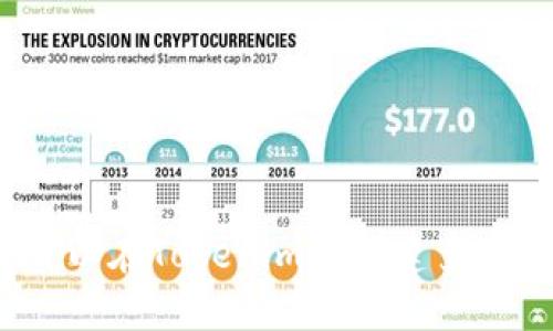 是否可以在Tokenim上创建多个代币？