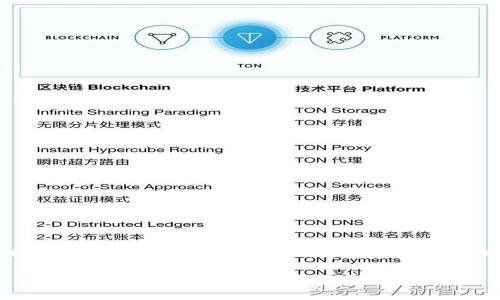 下面是一个关于“Tokenim市场”的、关键词、内容大纲以及相关问题的详细介绍。

Tokenim市场的深度解析：探索数字资产交易的未来
