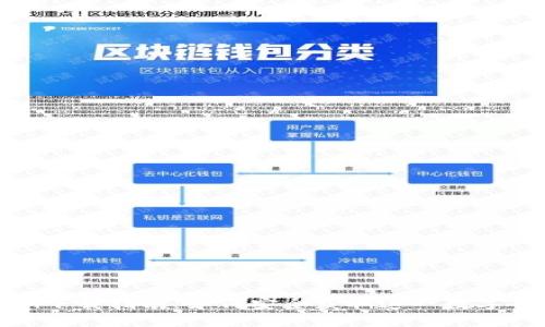 IMToken下载指南：如何安全获取这一数字钱包应用