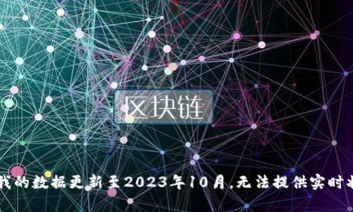 关于Tokenim的最新使用状态，建议您访问Tokenim的官方网站或其他相关资讯网站获取最新消息和公告。由于我的数据更新至2023年10月，无法提供实时状态信息。您可以查看相关社区、社交媒体或官方渠道，了解Tokenim当前是否可用以及其功能和服务的最新动态。