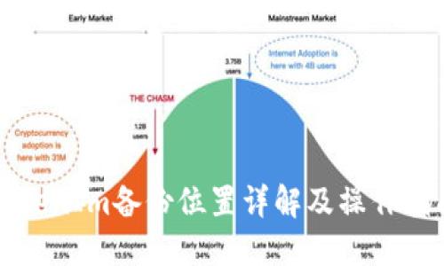 TokenIm备份位置详解及操作指南