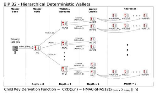 ### 全面解析IM2.0中的CNX功能：如何有效利用？